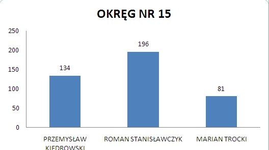 Проверить билет Русское лото тираж 1358