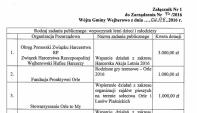 BIP Gmina: Dotacje na wypoczynek letni dzieci i młodzieży